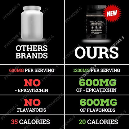 1/2/3 Bottles Sugar-Free Cocoa Powder Contain 1200Mg Trace Elements with Milk Yogurt or Smoothies for Consumption