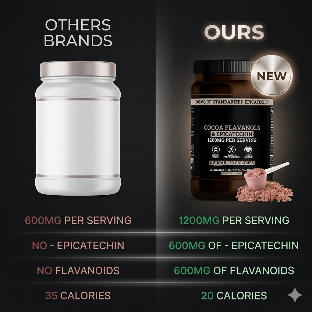 Sugar-Free Cocoa Powder supplement